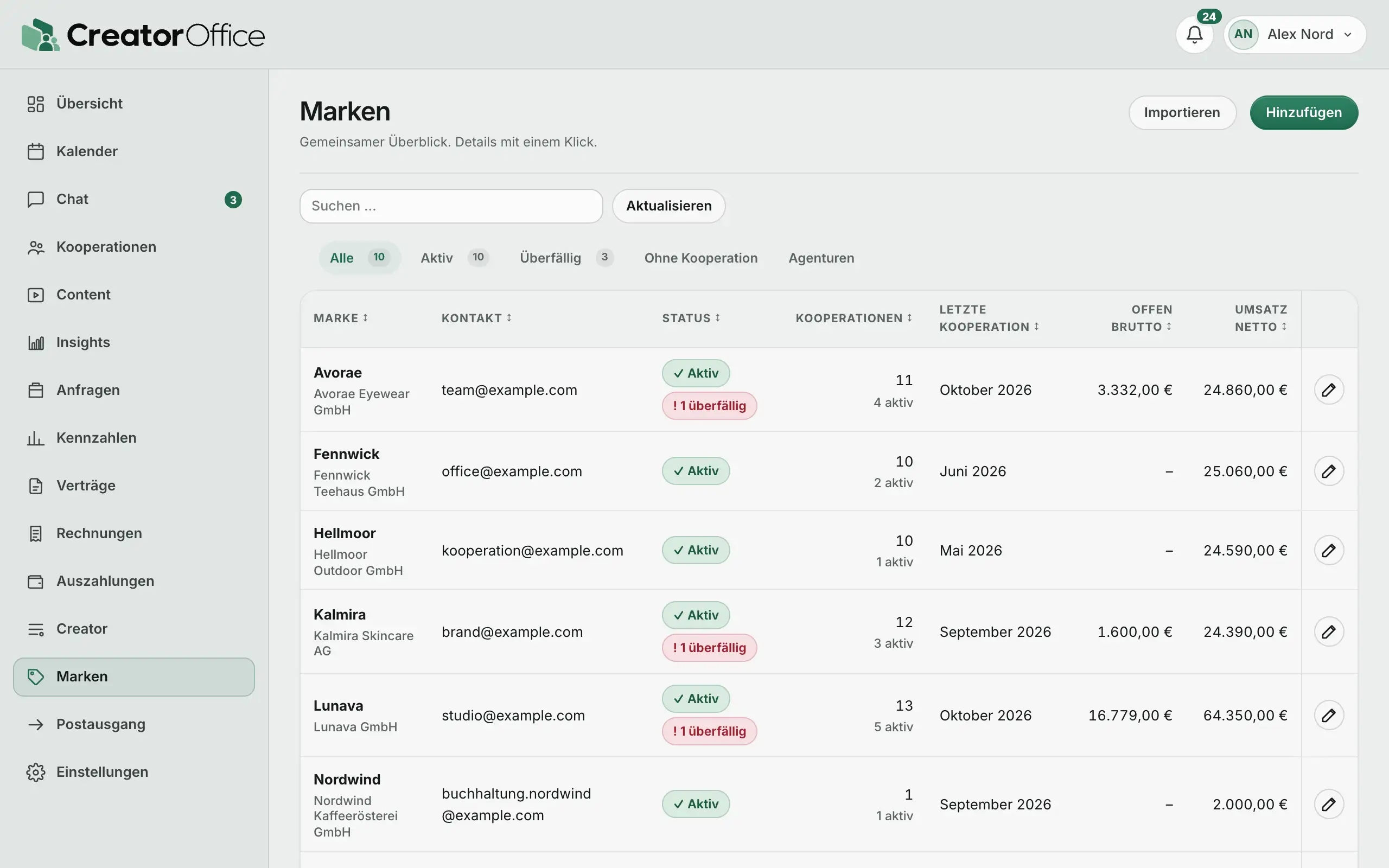 Marken in CreatorOffice: Liste mit Kontakt, Status, Kooperationen, letzter Kooperation, offenen Forderungen und Umsatz je Marke