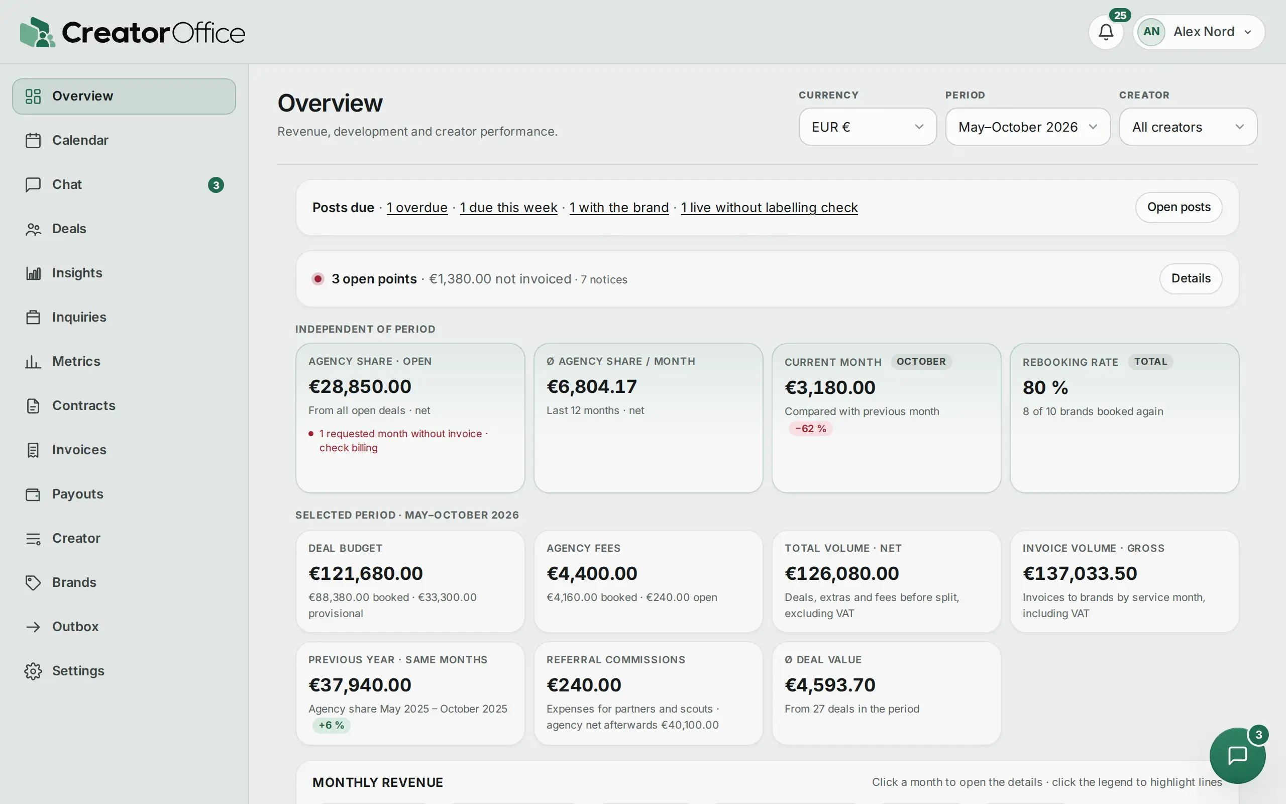 Agency portal: overview with key figures.