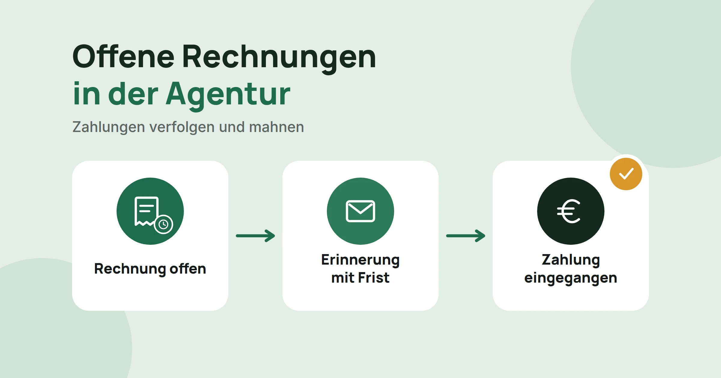 Offene Rechnungen in der Agentur: von der offenen Rechnung über die Erinnerung mit Frist bis zum Zahlungseingang