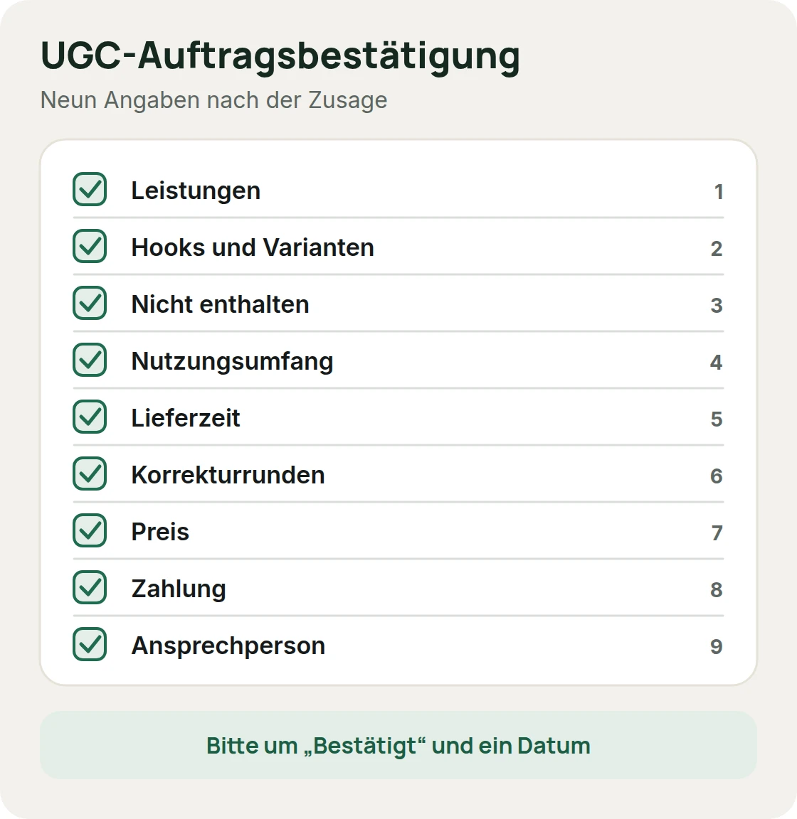 UGC-Auftragsbestätigung mit neun Angaben: Leistungen, Hooks und Varianten, nicht Enthaltenes, Nutzungsumfang, Lieferzeit, Korrekturrunden, Preis, Zahlung und Ansprechperson
