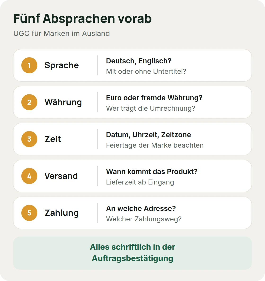 Fünf Absprachen bei UGC für internationale Kunden: Sprache, Währung, Zeit mit Zeitzone, Produktversand und Zahlungsweg
