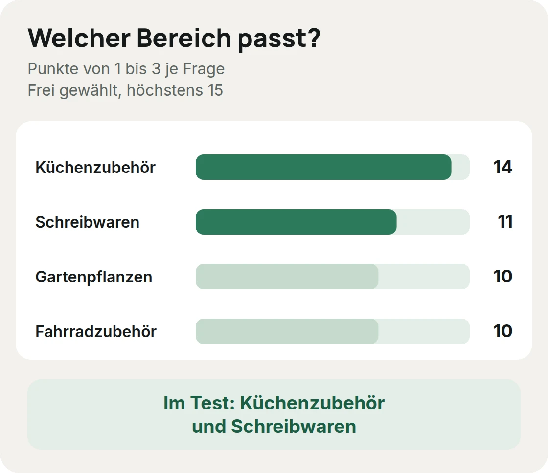 Punkteliste von Nele Harbrink für vier UGC-Bereiche: Küchenzubehör 14 von 15 Punkten, Schreibwaren 11, Gartenpflanzen 10, Fahrradzubehör 10