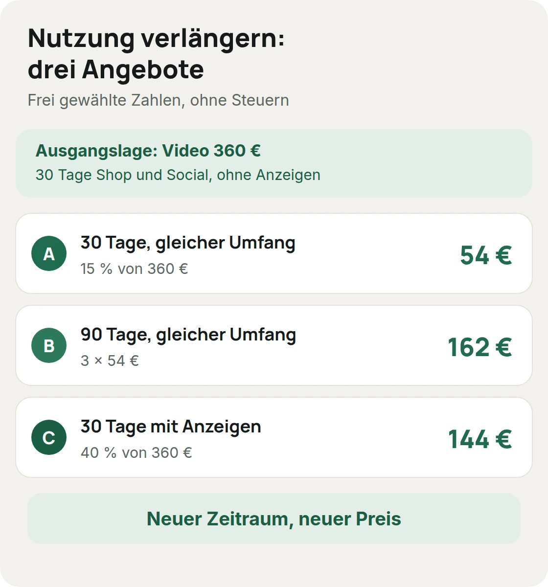 Drei Verlängerungsangebote mit frei gewählten Zahlen für ein Video zu 360 Euro: 30 Tage 54 Euro, 90 Tage 162 Euro, 30 Tage mit Anzeigen 144 Euro