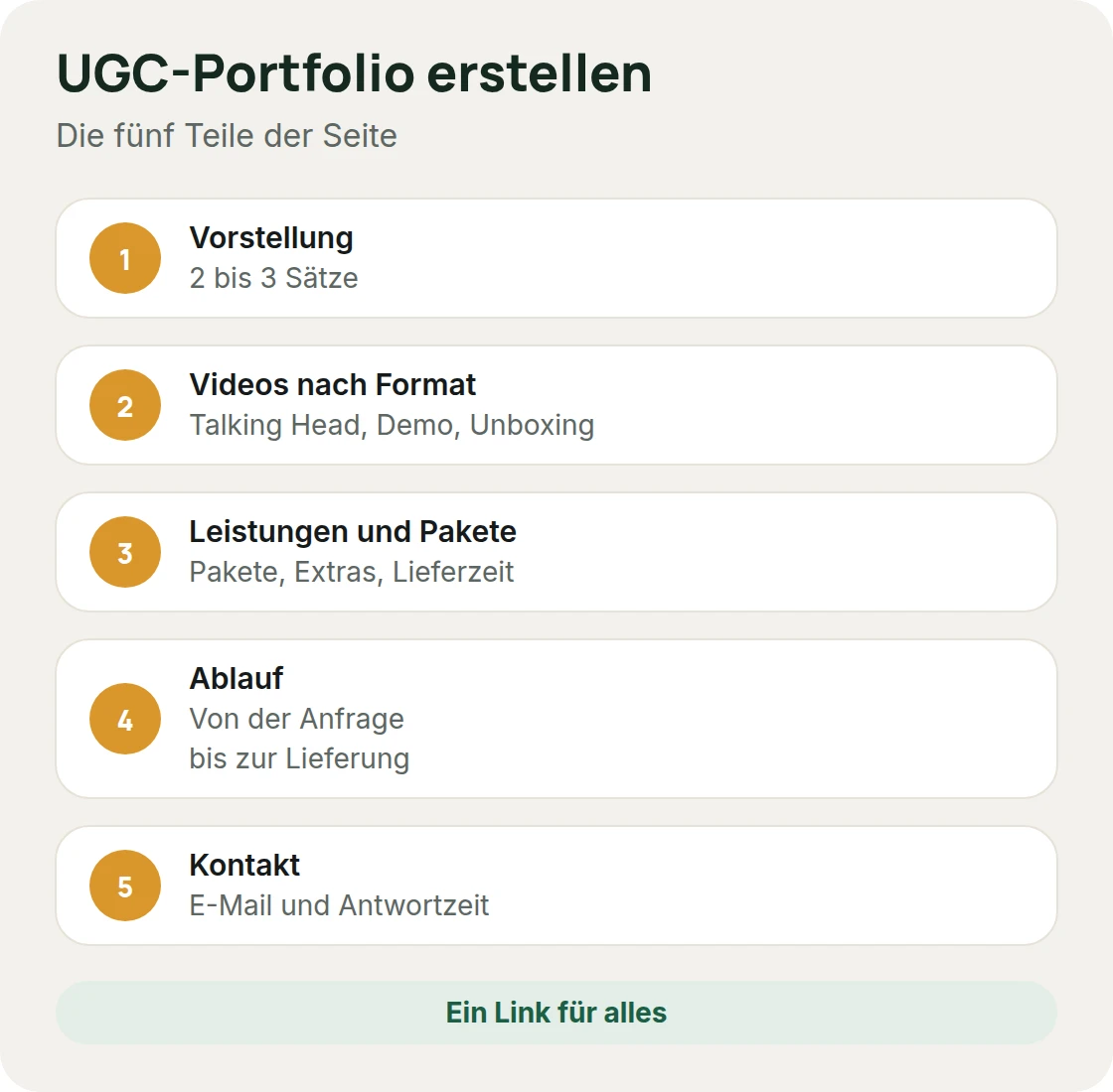 UGC-Portfolio erstellen: die fünf Teile der Seite von oben nach unten: Vorstellung, Videos, Leistungen, Ablauf, Kontakt