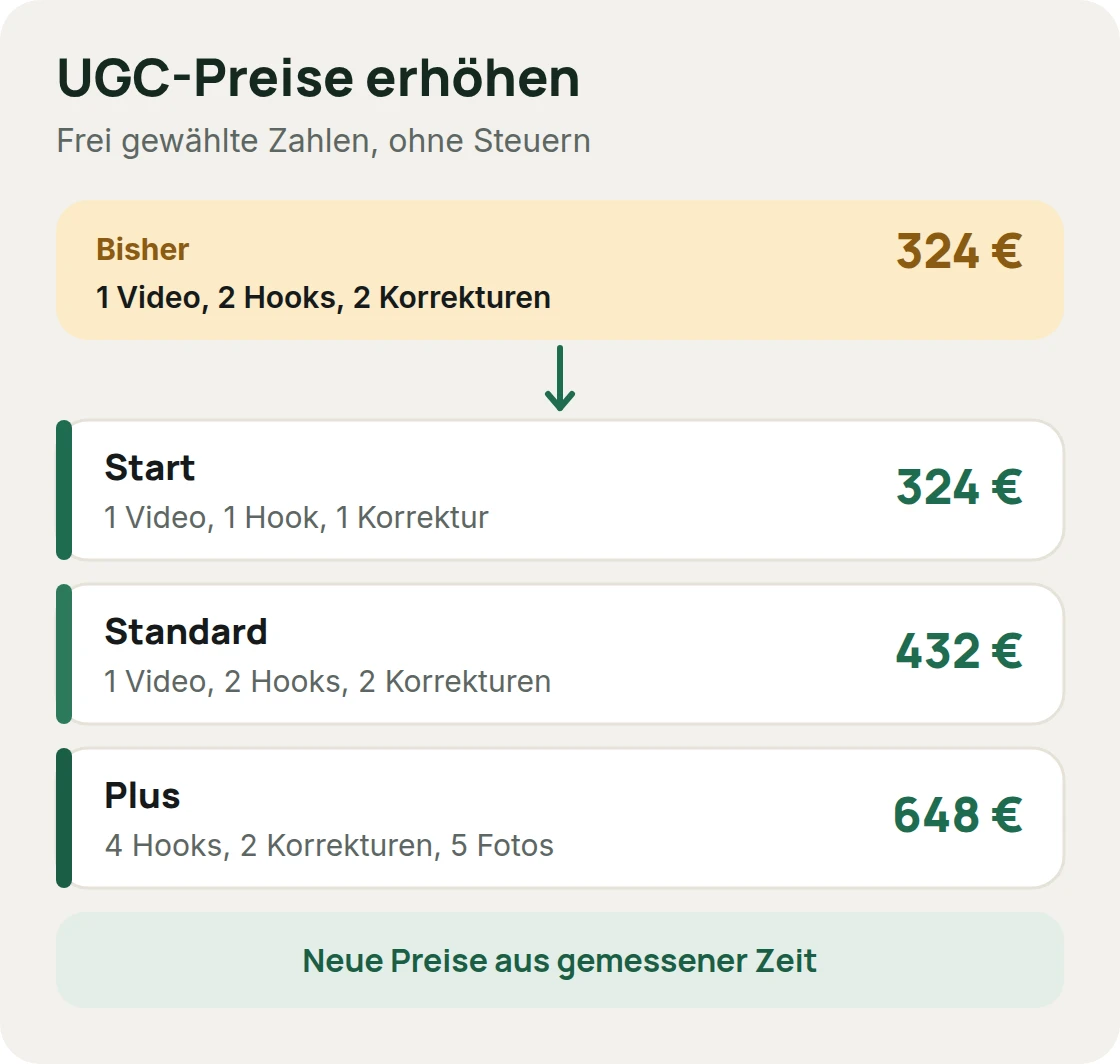Ein altes Paket für 324 Euro wird zu drei Stufen: Start für 324 Euro mit kleinerem Umfang, Standard für 432 Euro, Plus für 648 Euro, mit frei gewählten Zahlen