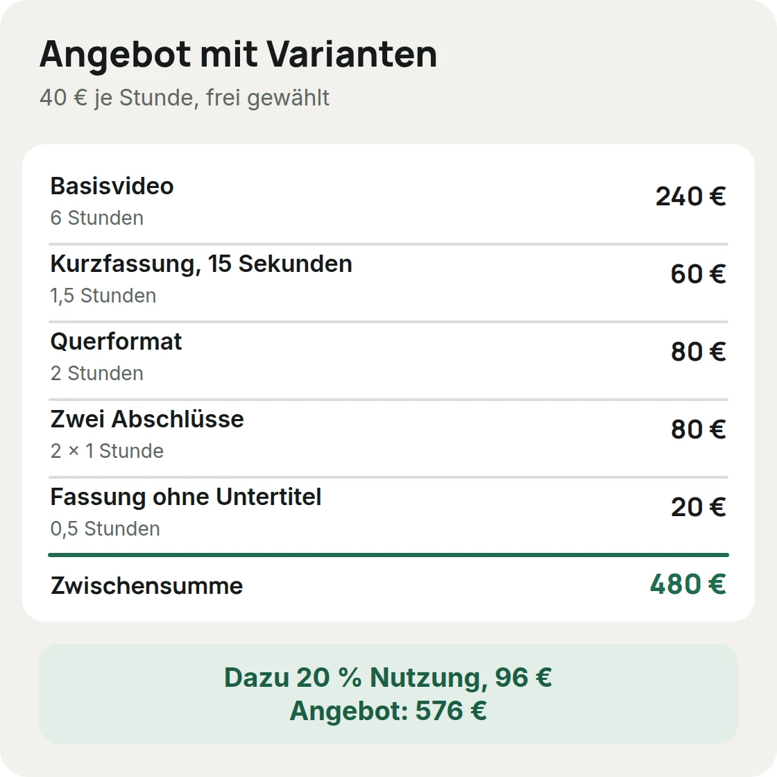 Angebotszeilen von Tilda Moor mit frei gewählten Zahlen: Basisvideo 240 Euro, Kurzfassung 60, Querformat 80, zwei Abschlüsse 80, Fassung ohne Untertitel 20, zusammen 480 Euro, mit 20 Prozent Nutzung 576 Euro